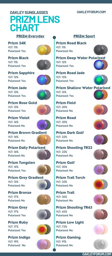 oakley prizm color chart.